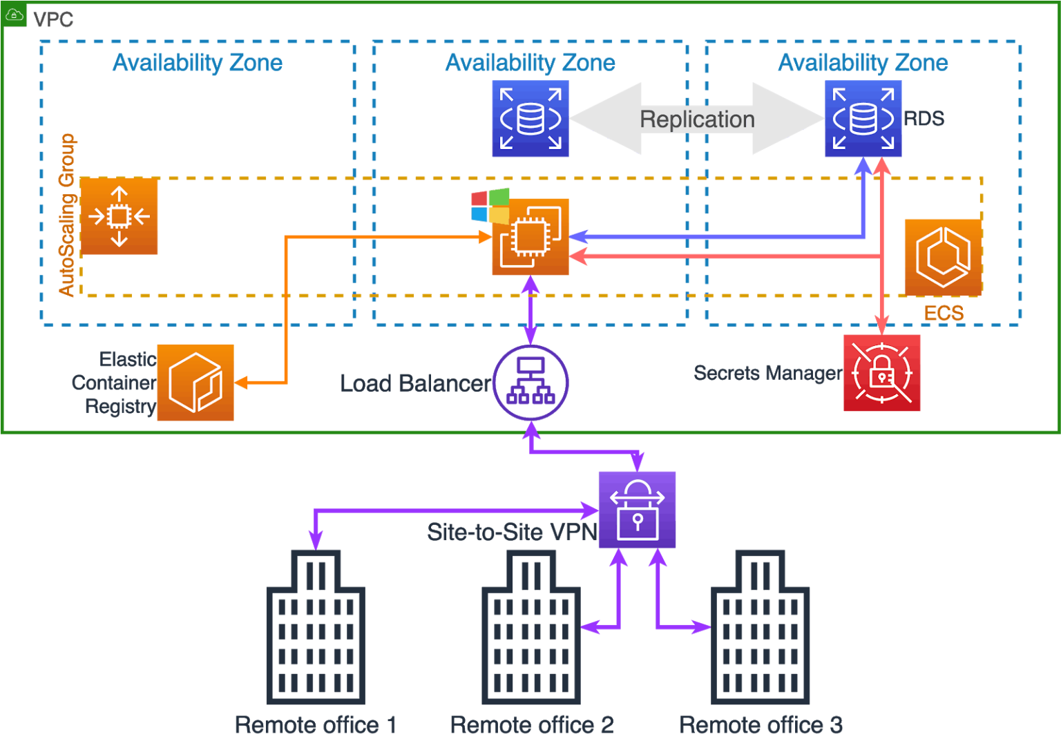 Windows Containers on ECS Part 2 Cevo