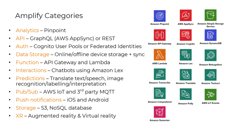 Extend AWS Amplify With Custom Resources Cevo