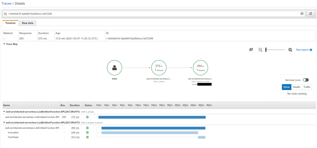 Well Architected Serverless - Enabling CloudWatch Lambda Insights - Cevo