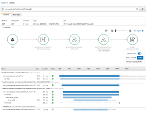 Well Architected Serverless - AWS Lambda PowerTools for Python - Cevo