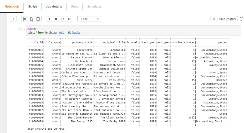 Data Build Tool (dbt) for Effective Data Transformation on AWS Part 2