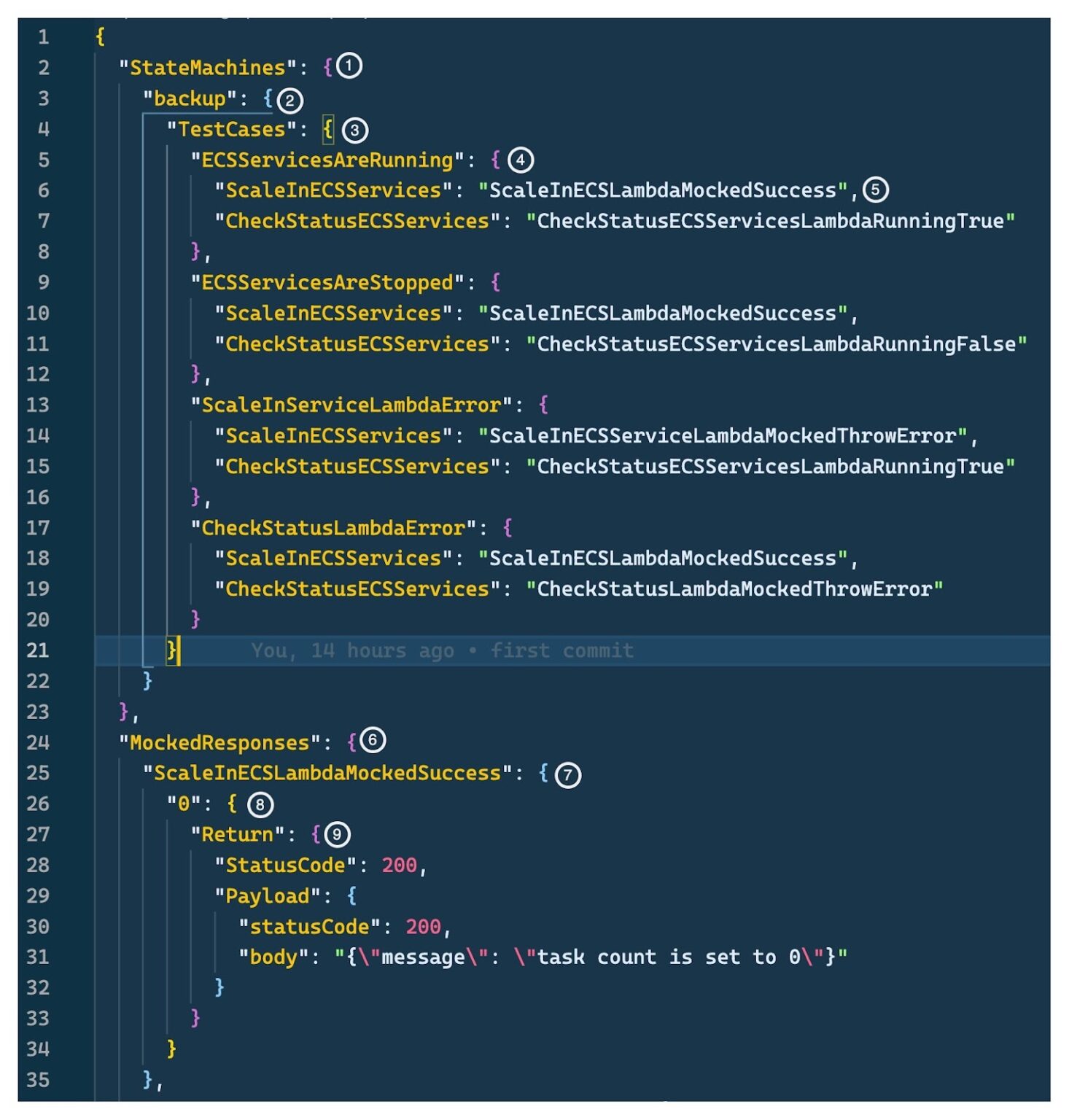 How to Test Step Functions State Machine Locally Cevo