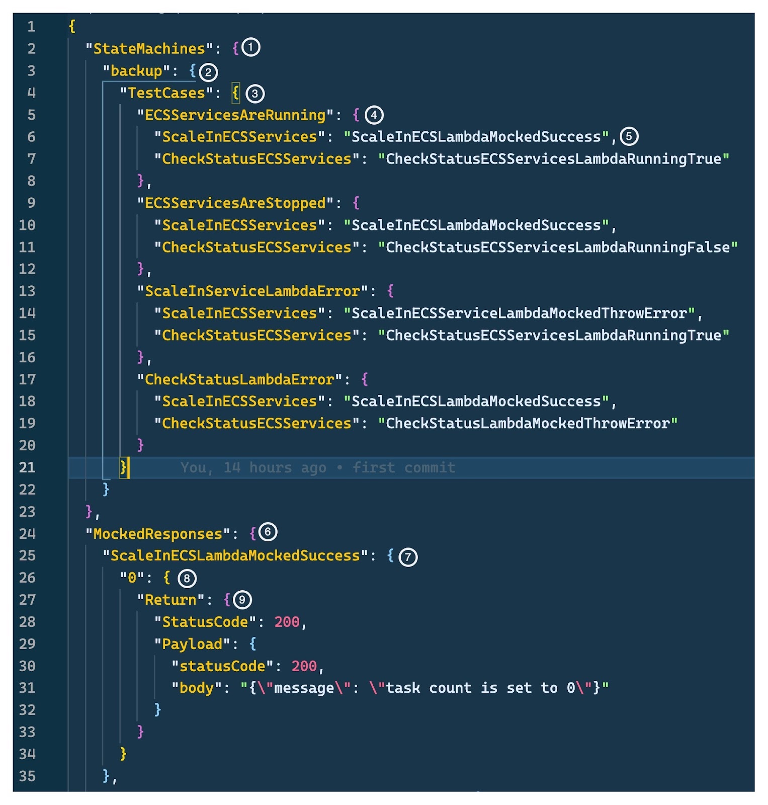 How to Test Step Functions State Machine Locally Cevo