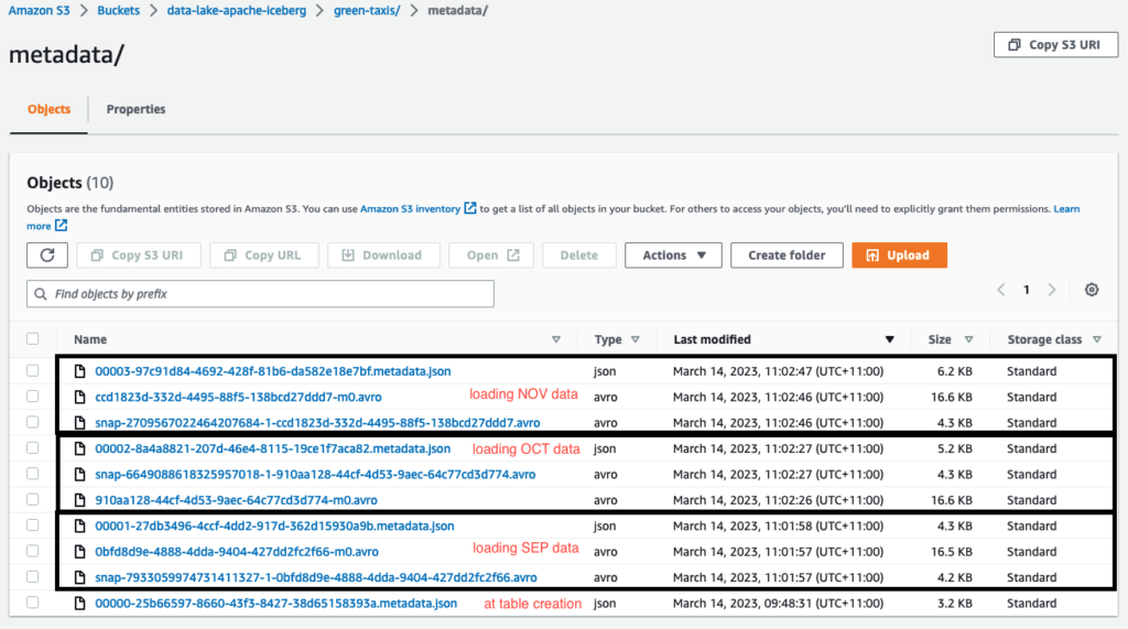 Using Apache Iceberg in your modern data architecture - Cevo