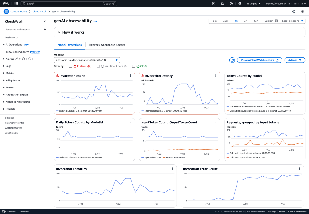 Dashboard view of a CloudWatch instance with GenAI observability enabled. AWS ReInvent 2025
