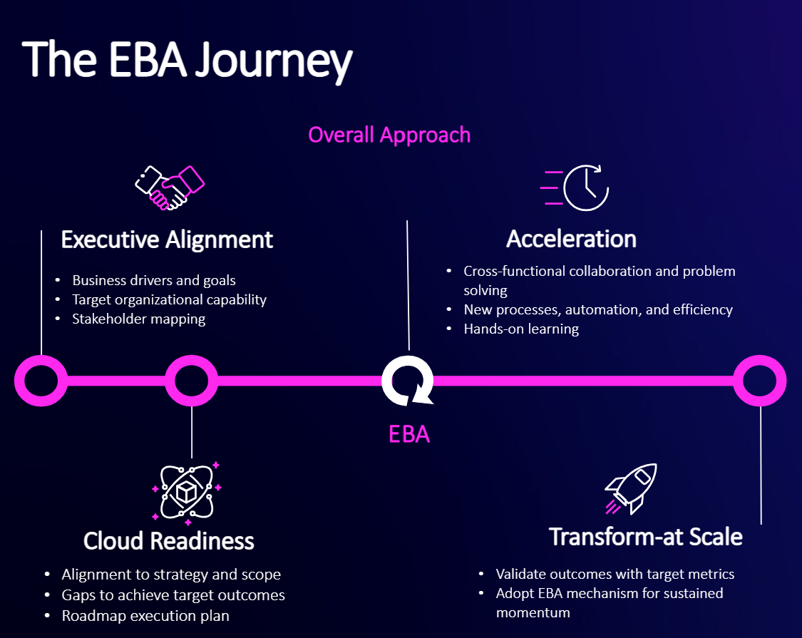 Eba Rendering Cevo’s adoption of the AWS EBA Framework for our clients - Cevo