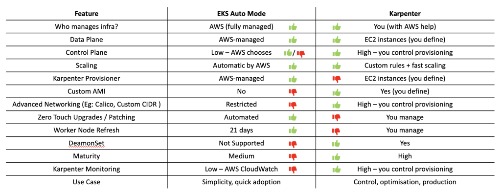 Enhance Kubernetes Cluster Performance and Optimise Cost with Karpenter ...