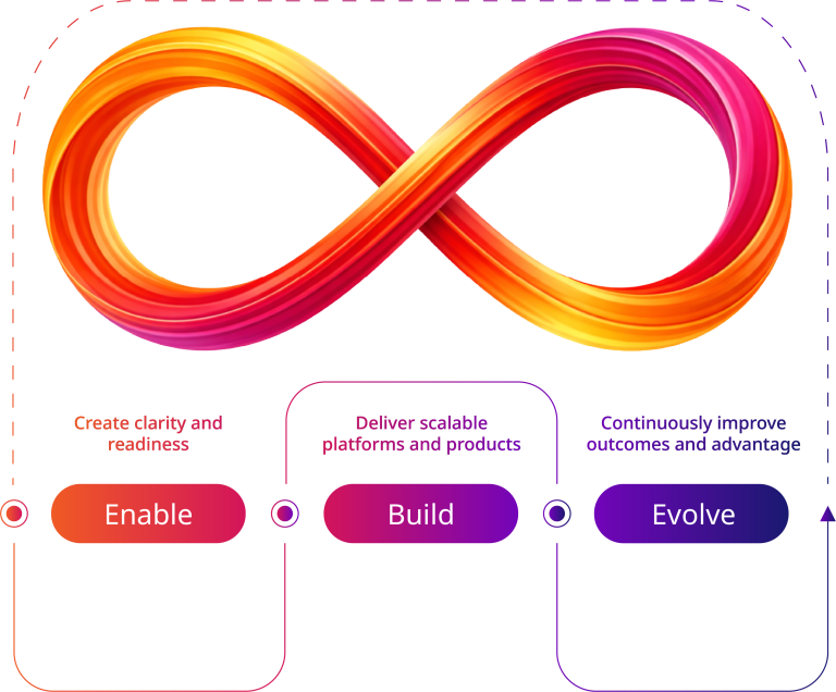 Cevo Aws Premier Consulting Partner