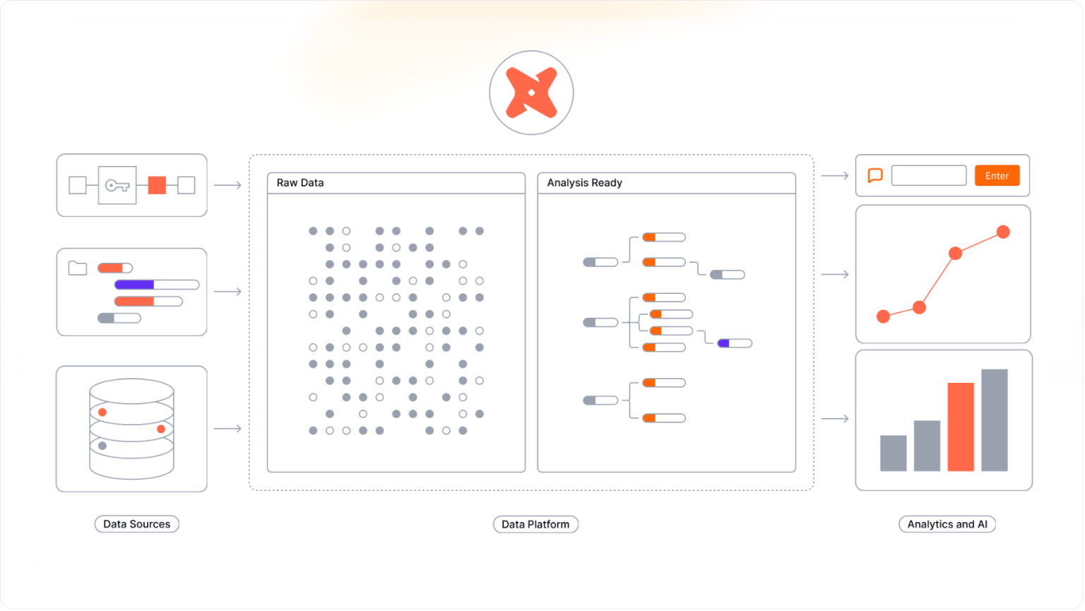 Modular Dbt Example dbt Core vs dbt Platform: Modern Data Transformation with dbt (Part 1 ...