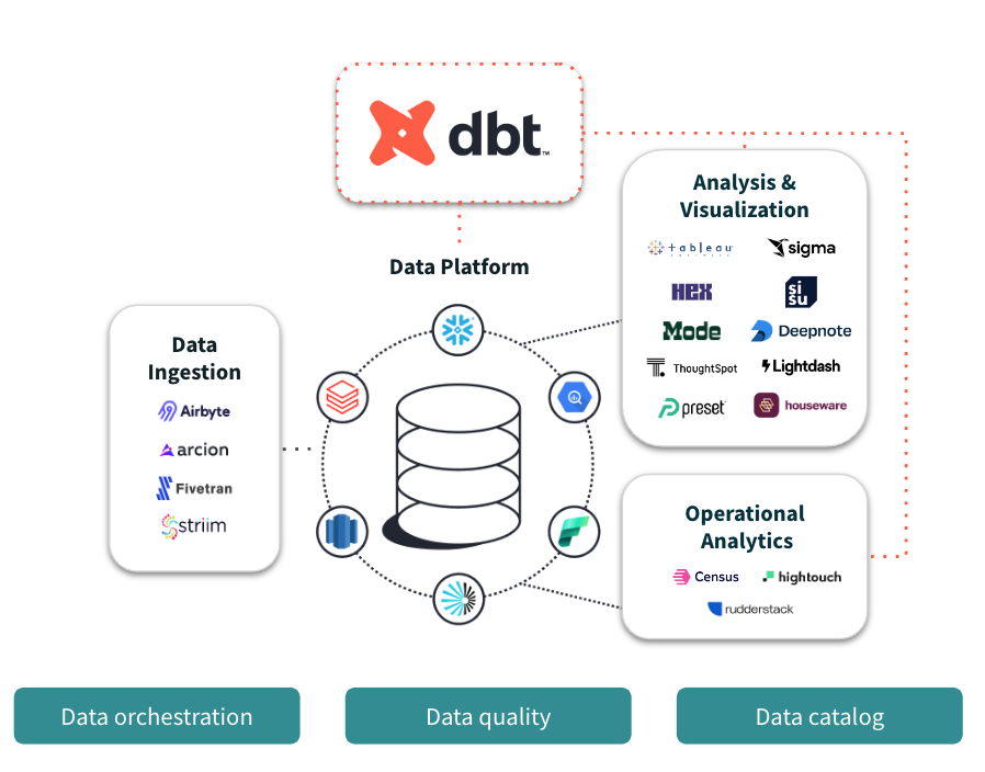 dbt Core vs dbt Platform: Modern Data Transformation with dbt (Part 1 ...